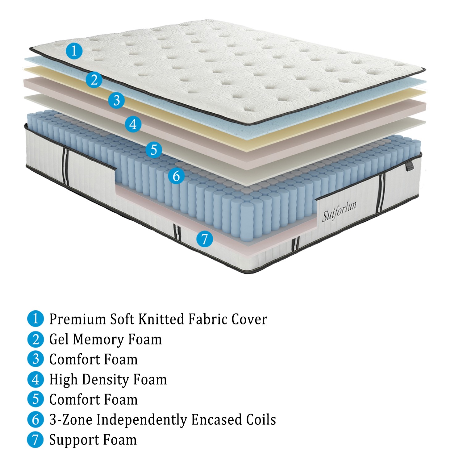 Suiforlun mattress queen hybrid mattress series-2