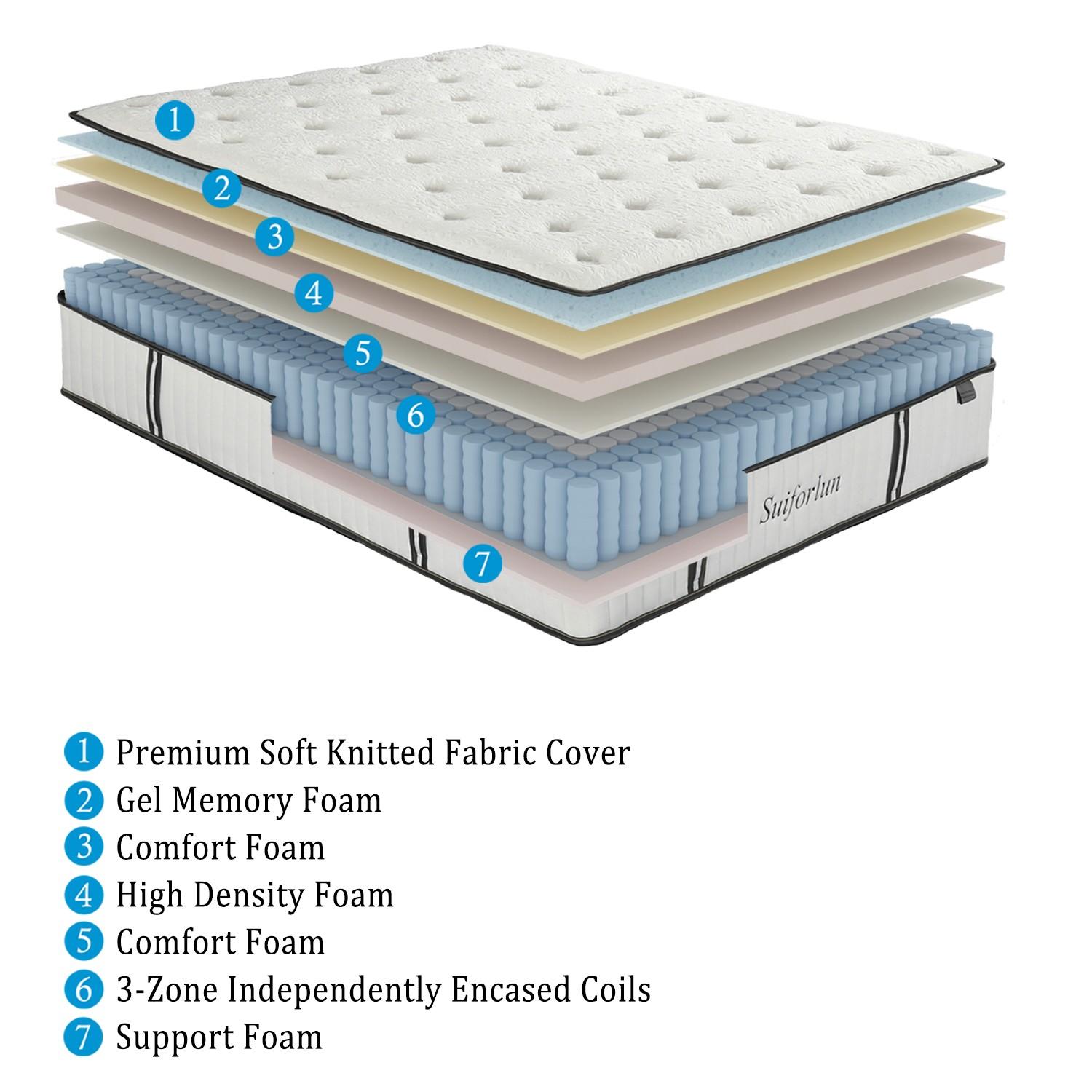 Suiforlun mattress inexpensive latex hybrid mattress