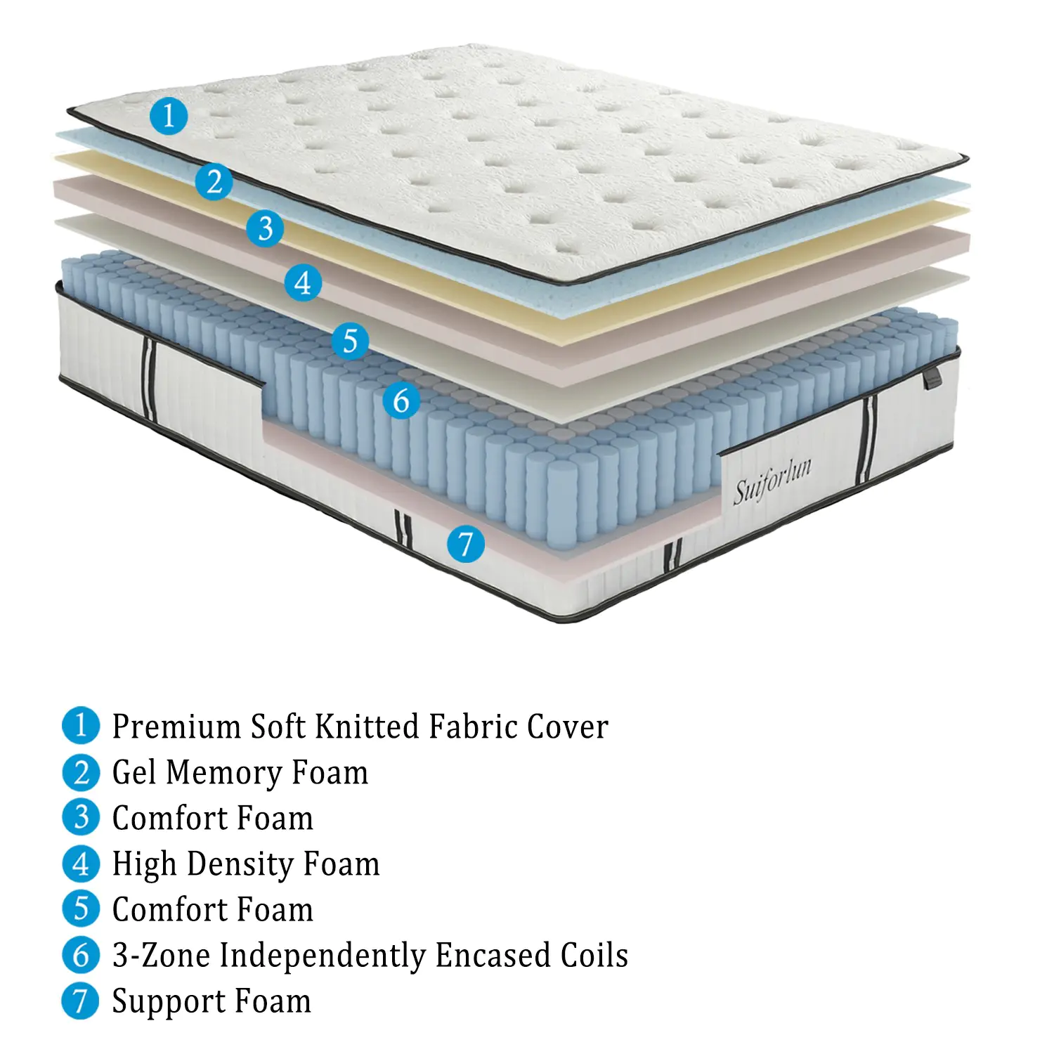 Suiforlun mattress chicest hybrid bed quick transaction