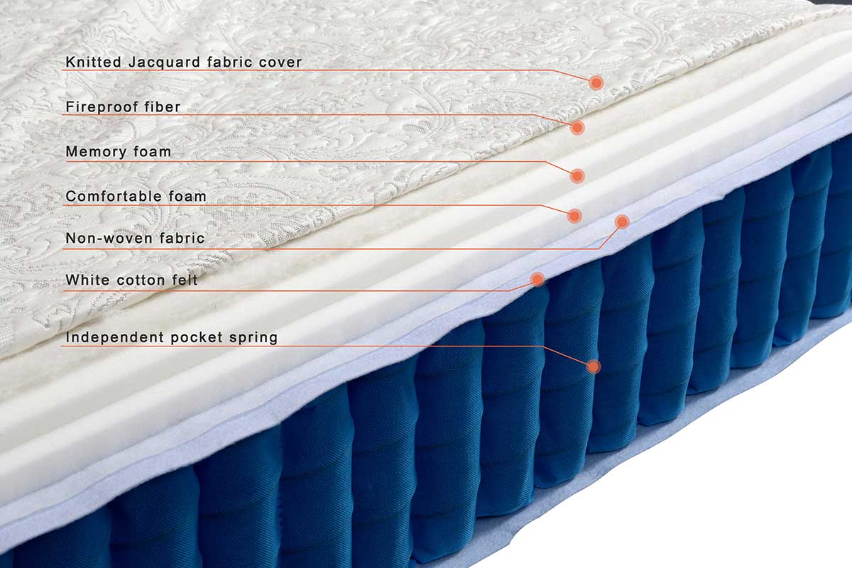 Suiforlun mattress pocket spring hybrid mattress king series for home-7