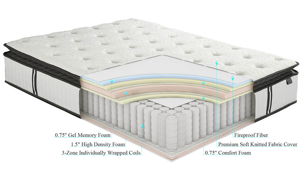 hypoallergenic best hybrid mattress coils innerspring customized for sleeping-4