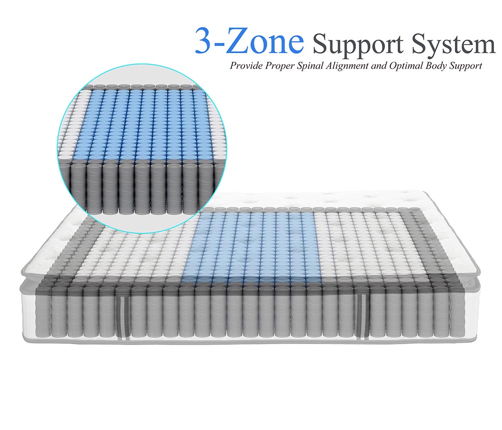 Suiforlun mattress 10 inch gel hybrid mattress series for family-5