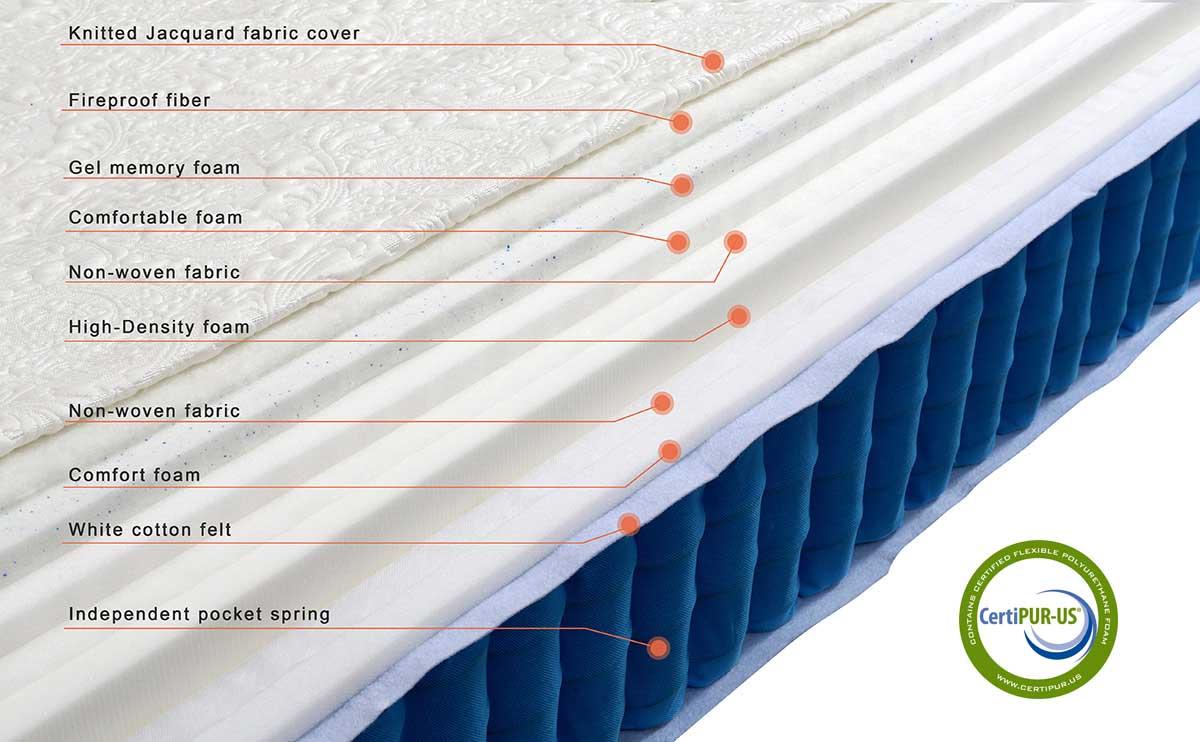 Suiforlun mattress 10 inch gel hybrid mattress series for family