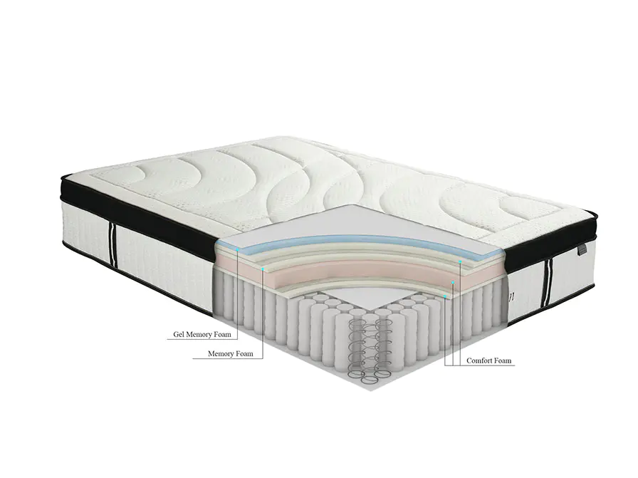 Suiforlun mattress pocket spring gel hybrid mattress supplier for family