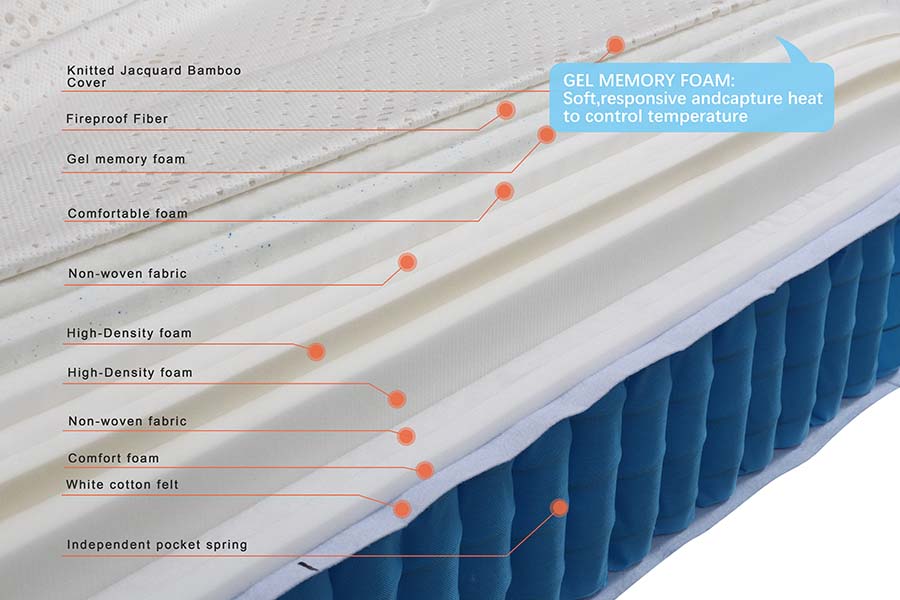 Suiforlun mattress durable gel hybrid mattress wholesale for hotel-8