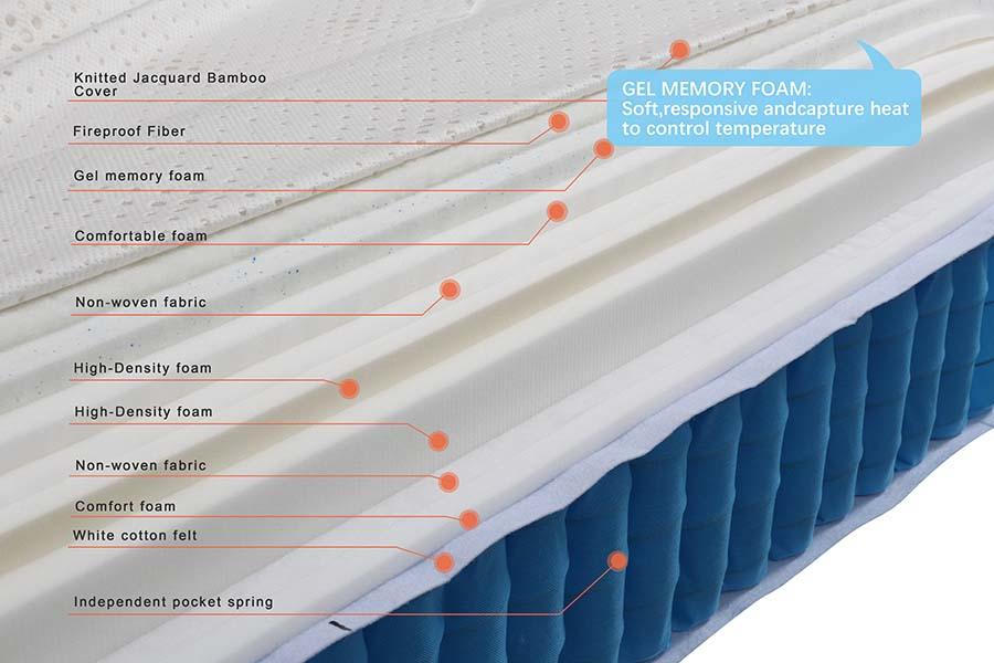 Suiforlun mattress 14 inch hybrid mattress king series for family